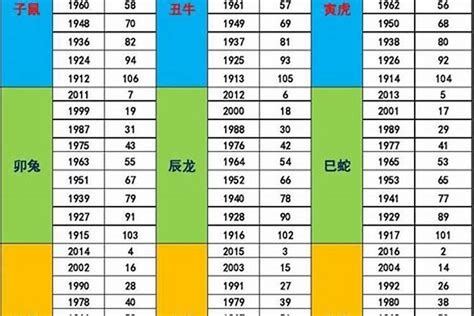 2031年五行